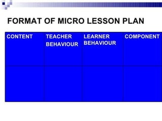 Micro Teaching - Teaching skills, micro teaching cycle, micro teaching steps,  phases in micro teaching, link practices, simulation
