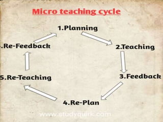 microteaching.pptx