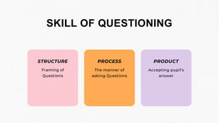 SKILL OF QUESTIONING
STRUCTURE
Framing of
Questions
PROCESS
The manner of
asking Questions
PRODUCT
Accepting pupil’s
answer
 