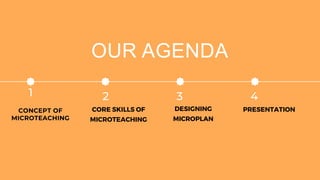 OUR AGENDA
1 2 3 4
CORE SKILLS OF
MICROTEACHING
DESIGNING
MICROPLAN
PRESENTATION
CONCEPT OF
MICROTEACHING
 