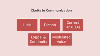 Clarity in Communication
Lucid Diction
Correct
language
Logical &
Continuity
Modulated
voice
 