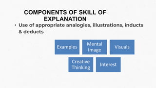 COMPONENTS OF SKILL OF
EXPLANATION
• Use of appropriate analogies, illustrations, inducts
& deducts
Examples
Mental
Image
Visuals
Creative
Thinking
Interest
 