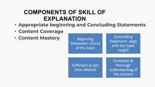 COMPONENTS OF SKILL OF
EXPLANATION
• Appropriate beginning and Concluding Statements
• Content Coverage
• Content Mastery Beginning
Statement- Clarity
of the topic
Concluding
Statement- align
with the topic
taught
Sufficient as per
time allotted
Complete &
thorough
understanding of
the content
 