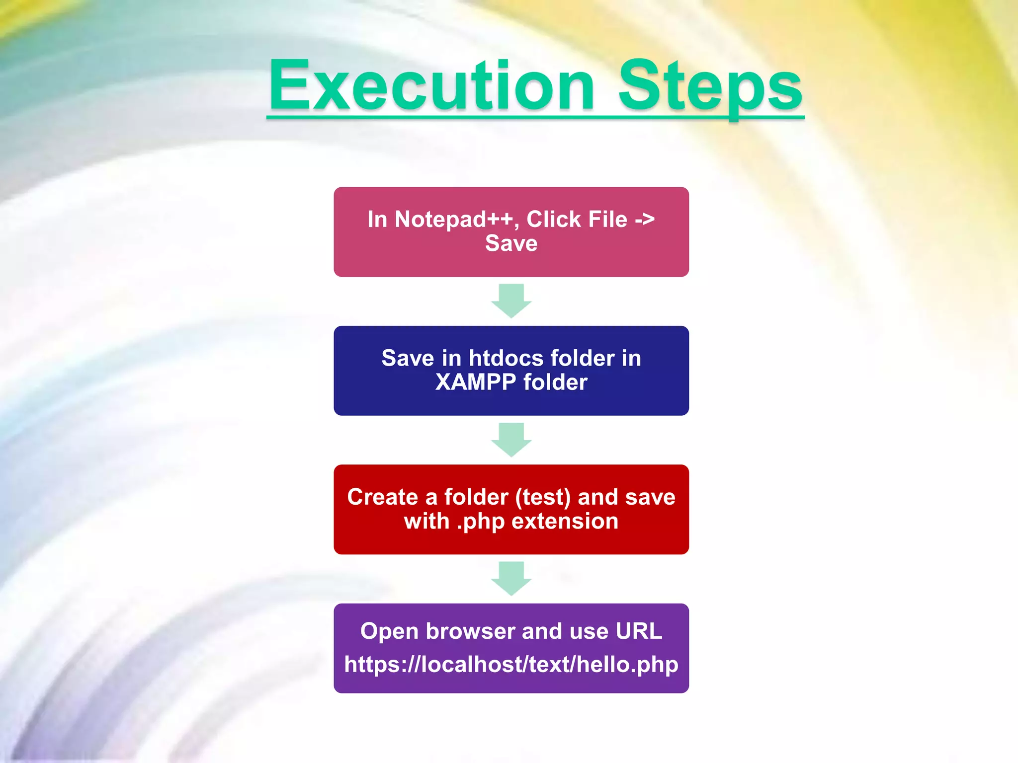 In Notepad++, Click File ->
Save
Save in htdocs folder in
XAMPP folder
Create a folder (test) and save
with .php extension
Open browser and use URL
https://localhost/text/hello.php
Execution Steps
 