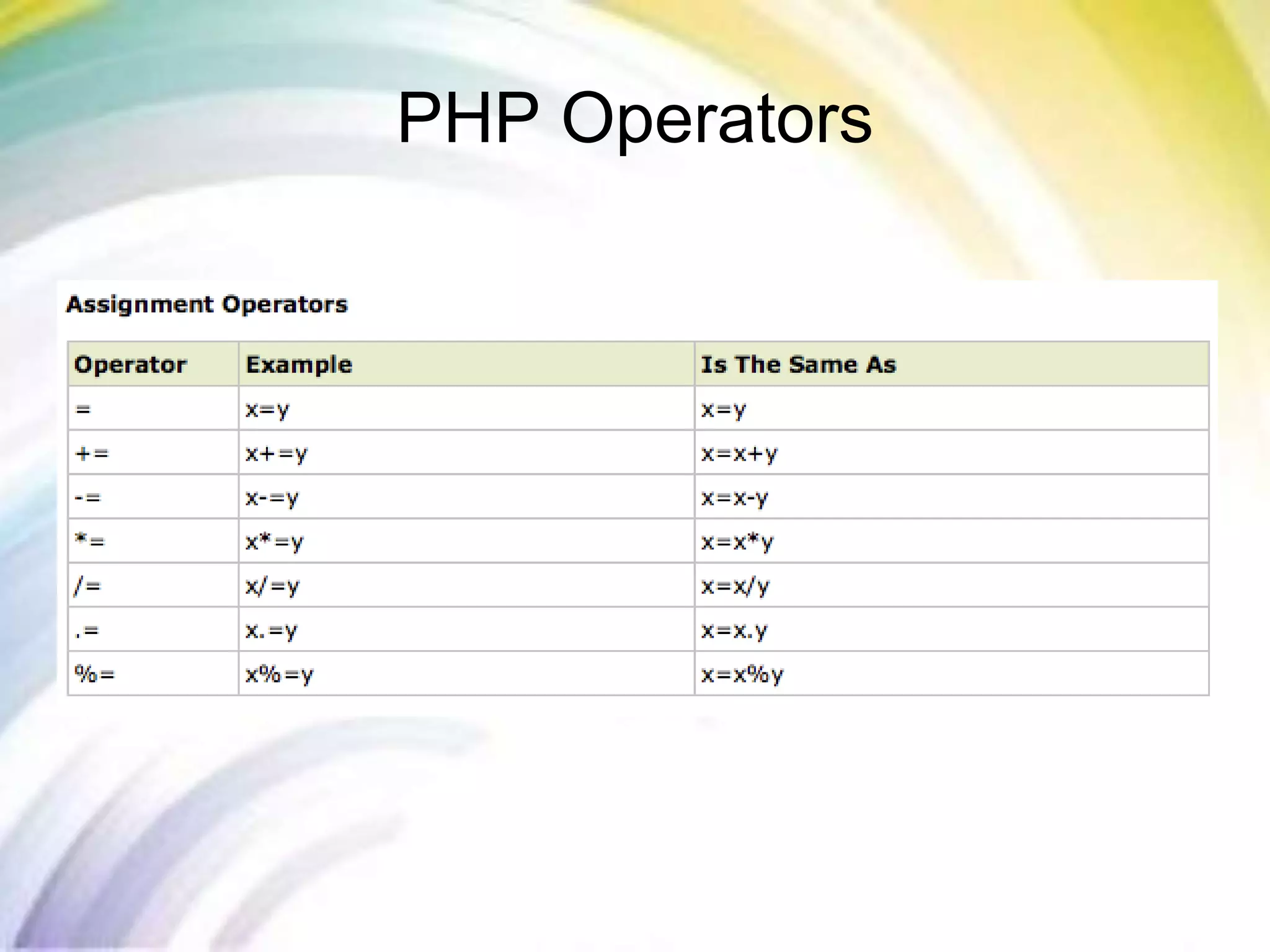 PHP Operators
 