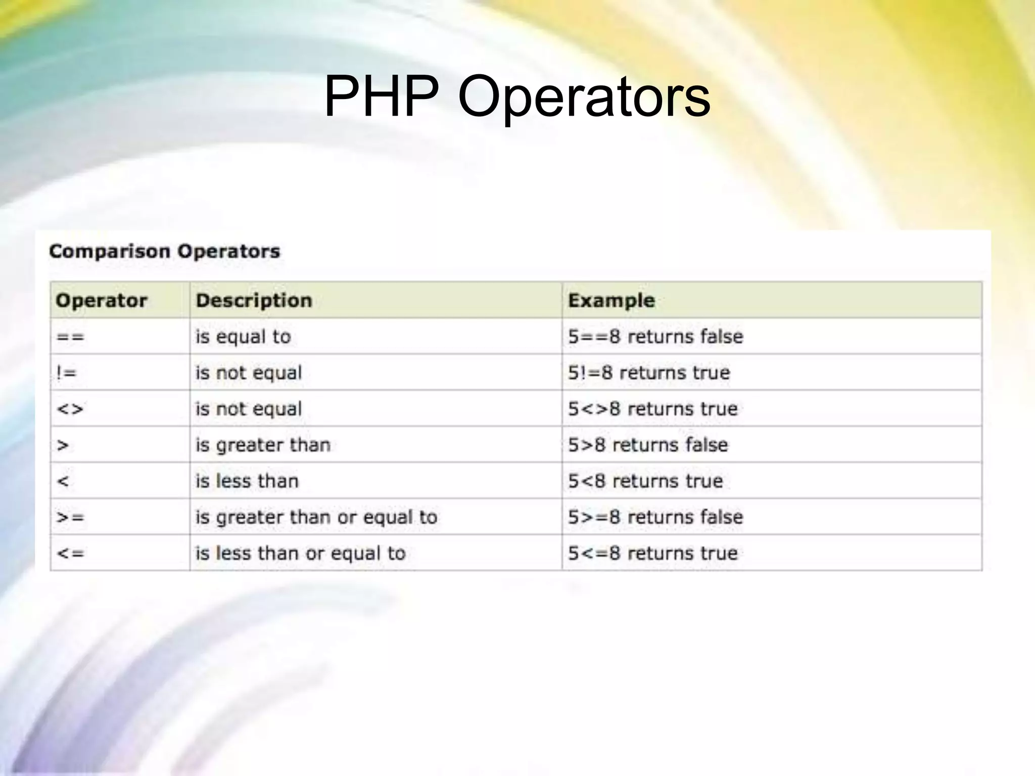 PHP Operators
 