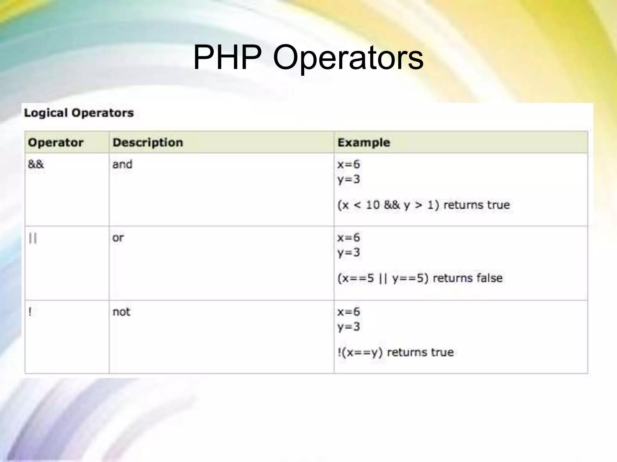 PHP Operators
 