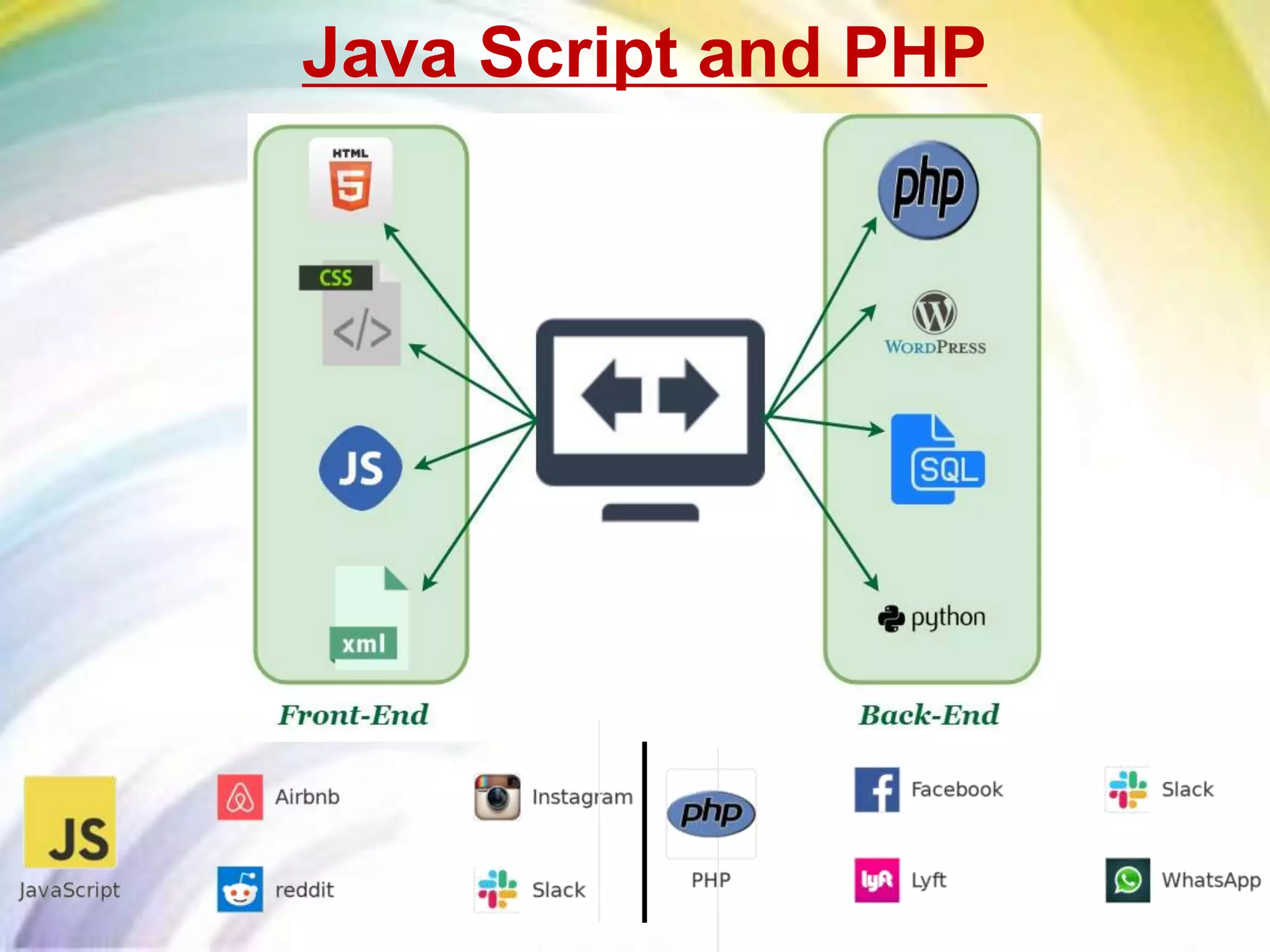 INTRODUCTION TO PHP.ppt