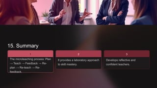 15. Summary
1
The microteaching process: Plan
→ Teach → Feedback → Re-
plan → Re-teach → Re-
feedback.
It provides a laboratory approach
to skill mastery.
2
Develops reflective and
confident teachers.
3
 