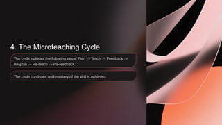 4. The Microteaching Cycle
The cycle includes the following steps: Plan → Teach → Feedback →
Re-plan → Re-teach → Re-feedback.
The cycle continues until mastery of the skill is achieved.
 