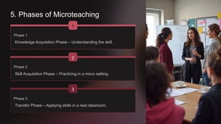 5. Phases of Microteaching
Phase 1
Knowledge Acquisition Phase – Understanding the skill.
Phase 2
Skill Acquisition Phase – Practicing in a micro setting.
1
2
Phase 3
Transfer Phase – Applying skills in a real classroom.
3
 