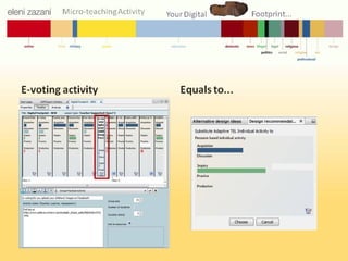 Microteaching "Your Digital Footprint"
