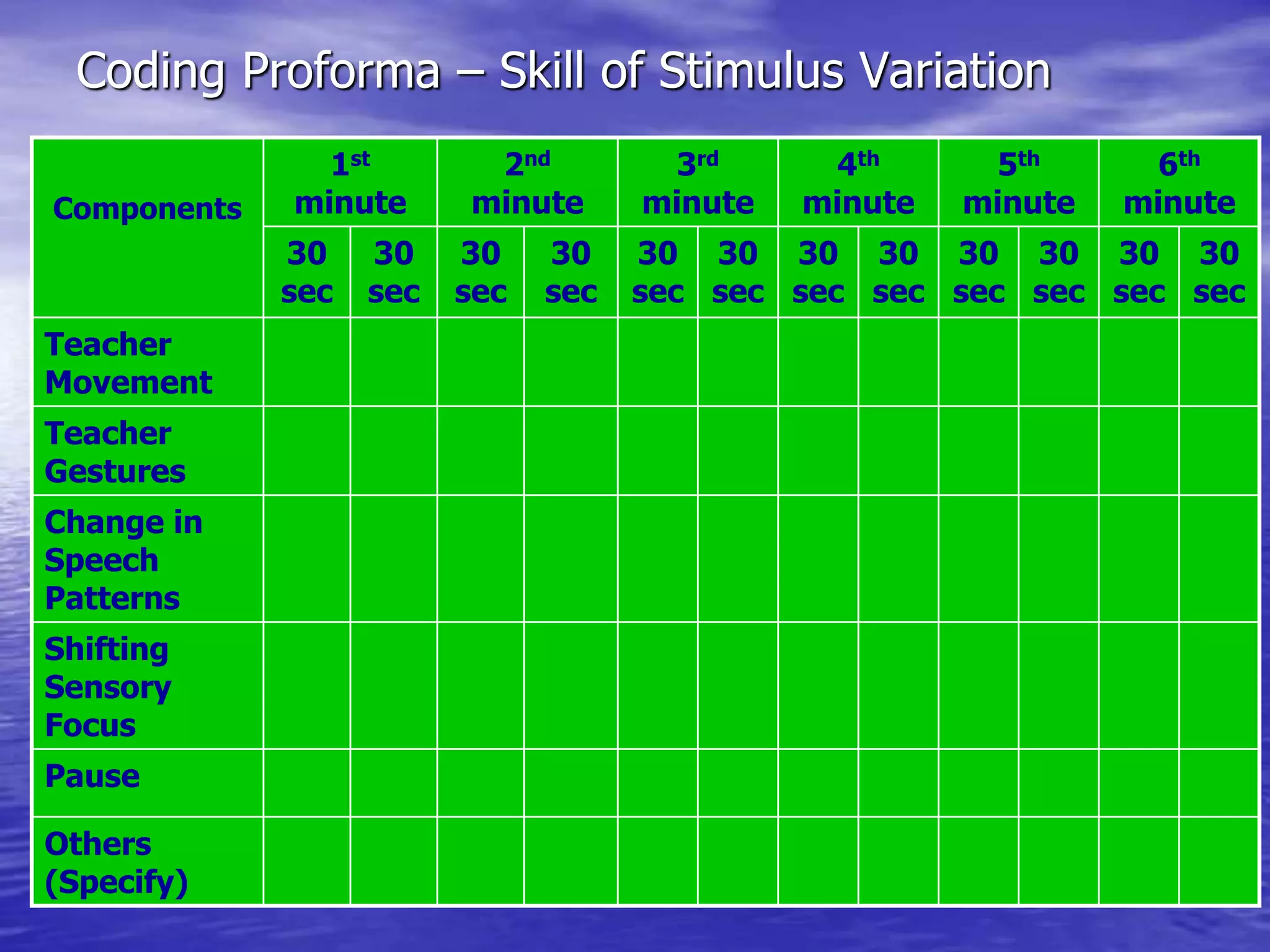 Coding Proforma – Skill of Stimulus Variation
Components
1st
minute
2nd
minute
3rd
minute
4th
minute
5th
minute
6th
minute
30
sec
30
sec
30
sec
30
sec
30
sec
30
sec
30
sec
30
sec
30
sec
30
sec
30
sec
30
sec
Teacher
Movement
Teacher
Gestures
Change in
Speech
Patterns
Shifting
Sensory
Focus
Pause
Others
(Specify)
 