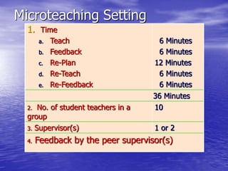 Microteaching Setting
1. Time
a. Teach
b. Feedback
c. Re-Plan
d. Re-Teach
e. Re-Feedback
6 Minutes
6 Minutes
12 Minutes
6 Minutes
6 Minutes
36 Minutes
2. No. of student teachers in a
group
10
3. Supervisor(s) 1 or 2
4. Feedback by the peer supervisor(s)
 
