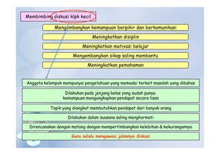 Membimbing diskusi klpk kecil
Mengembangkan kemampuan berpikir dan berkomunikasi
Meningkatkan disiplin
Meningkatkan motivasi belajar
Mengembangkan sikap saling membantu
Meningkatkan pemahaman
Anggota kelompok mempunyai pengetahuan yang memadai terkait masalah yang dibahas
Dilakukan pada jenjang kelas yang sudah punya
kemampuan mengungkapkan pendapat secara lisan
Topik yang diangkat membutuhkan pendapat dari banyak orang
Dilakukan dalam suasana saling menghormati
Direncanakan dengan matang dengan mempertimbangkan kelebihan & kekurangannya
Guru selalu mengawasi jalannya diskusi
 