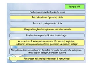Prinsip RPP
Perbedaan individual peserta didik
Partisipasi aktif peserta didik
Berpusat pada peserta didik
Mengembangkan budaya membaca dan menulis
Pemberian umpan balik dan tindak lanjut
Keterkaitan & keterpaduan antara KD, materi, kegiatan,
indikator pencapaian kompetensi, penilaian, & sumber belajar
Mengakomodasi pembelajaran tematik-terpadu, lintas mata pelajaran,
lintas aspek belajar, beragam budaya
Penerapan tekhnologi informasi & komunikasi
 