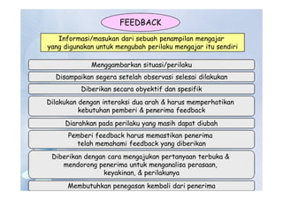 FEEDBACK
Informasi/masukan dari sebuah penampilan mengajar
yang digunakan untuk mengubah perilaku mengajar itu sendiri
Menggambarkan situasi/perilaku
Disampaikan segera setelah observasi selesai dilakukan
Diberikan secara obyektif dan spesifik
Dilakukan dengan interaksi dua arah & harus memperhatikan
kebutuhan pemberi & penerima feedback
Diarahkan pada perilaku yang masih dapat diubah
Pemberi feedback harus memastikan penerima
telah memahami feedback yang diberikan
Diberikan dengan cara mengajukan pertanyaan terbuka &
mendorong penerima untuk menganalisa perasaan,
keyakinan, & perilakunya
Membutuhkan penegasan kembali dari penerima
 