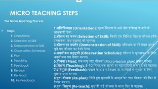 Microteaching Process Concept of Micro Teaching: Skills, Steps, and Benefits for Teacher ...