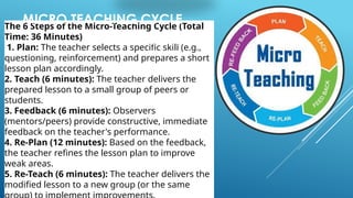Steps In Microteaching Concept of Micro Teaching: Skills, Steps, and Benefits for Teacher ...