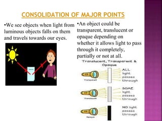•We see objects when light from
luminous objects falls on them
and travels towards our eyes.
•An object could be
transparent, translucent or
opaque depending on
whether it allows light to pass
through it completely,
partially or not at all.
CONSOLIDATION OF MAJOR POINTS
 