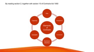 Introduction and Elements of Contracts in Malaysia | PDF