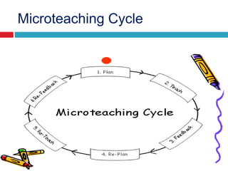 Micro Teaching File.pptx