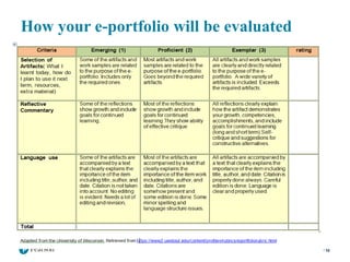 How your e-portfolio will be evaluated
10
 