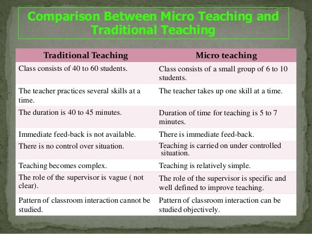 Micro teaching introduction