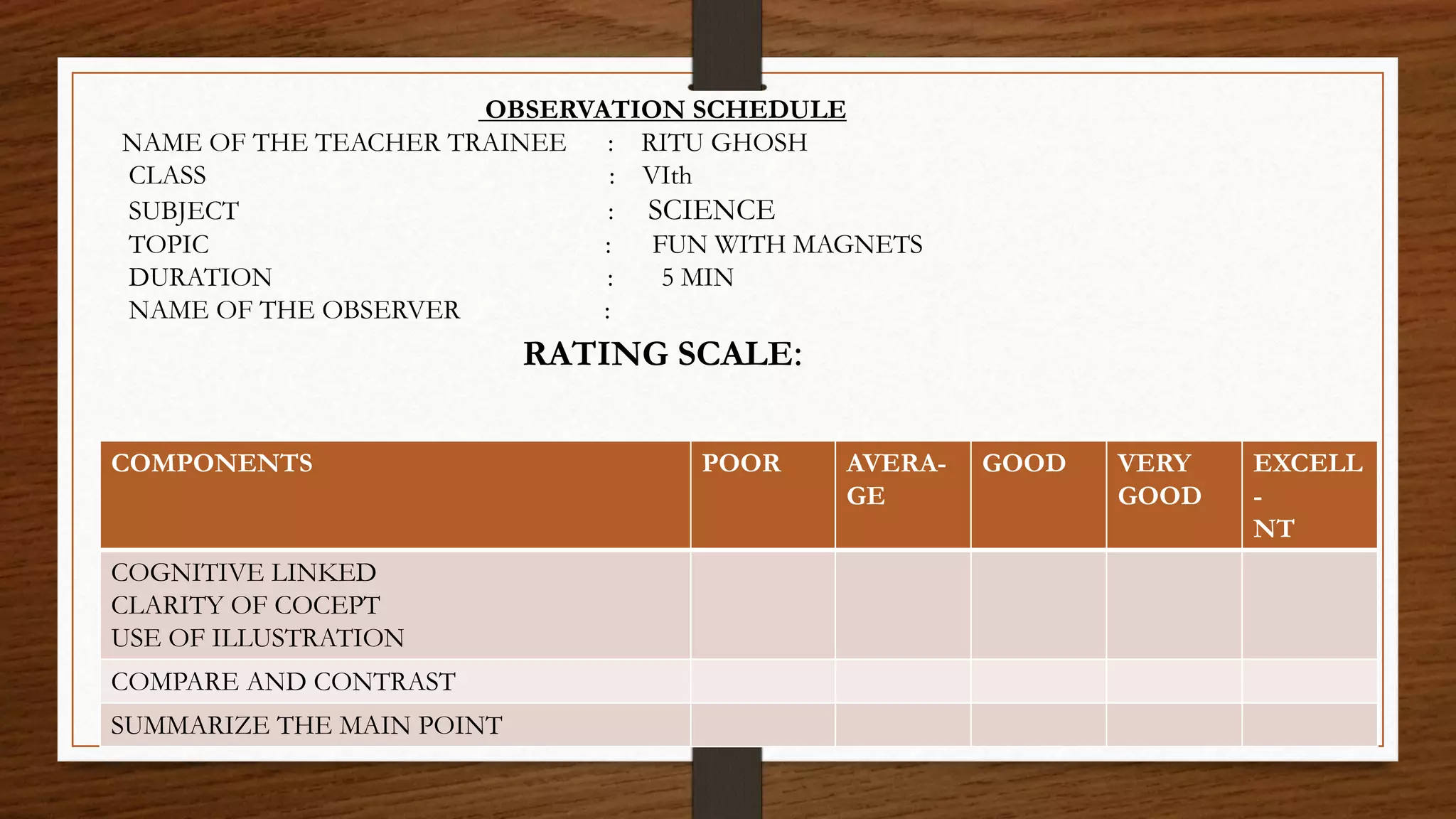 OBSERVATION SCHEDULE
NAME OF THE TEACHER TRAINEE : RITU GHOSH
CLASS : VIth
SUBJECT : SCIENCE
TOPIC : FUN WITH MAGNETS
DURATION : 5 MIN
NAME OF THE OBSERVER :
RATING SCALE:
COMPONENTS POOR AVERA-
GE
GOOD VERY
GOOD
EXCELL
-
NT
COGNITIVE LINKED
CLARITY OF COCEPT
USE OF ILLUSTRATION
COMPARE AND CONTRAST
SUMMARIZE THE MAIN POINT
 
