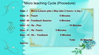Micro teaching Cycle (Procedure)
Step - I : Micro-Lesson plan ( May take 2 hours / a day )
Step - II : Teach 5 Minutes
Ste...