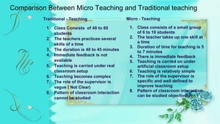 Comparison Between Micro Teaching and Traditional teaching
Traditional - Teaching
1. Class Consists of 40 to 60
students
2...