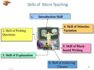 Micro Teaching with skills and types and examples | PPTX