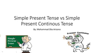 Simple Present Tense vs Simple
Present Continous Tense
By: Mohammad Oka Arizona
 