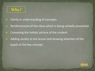 Clarity in understanding of concepts
Reinforcement of the ideas which is being verbally presented
Conveying the holistic picture of the content
Adding variety to the lesson and drawing attention of the
pupils to the key concept.
 