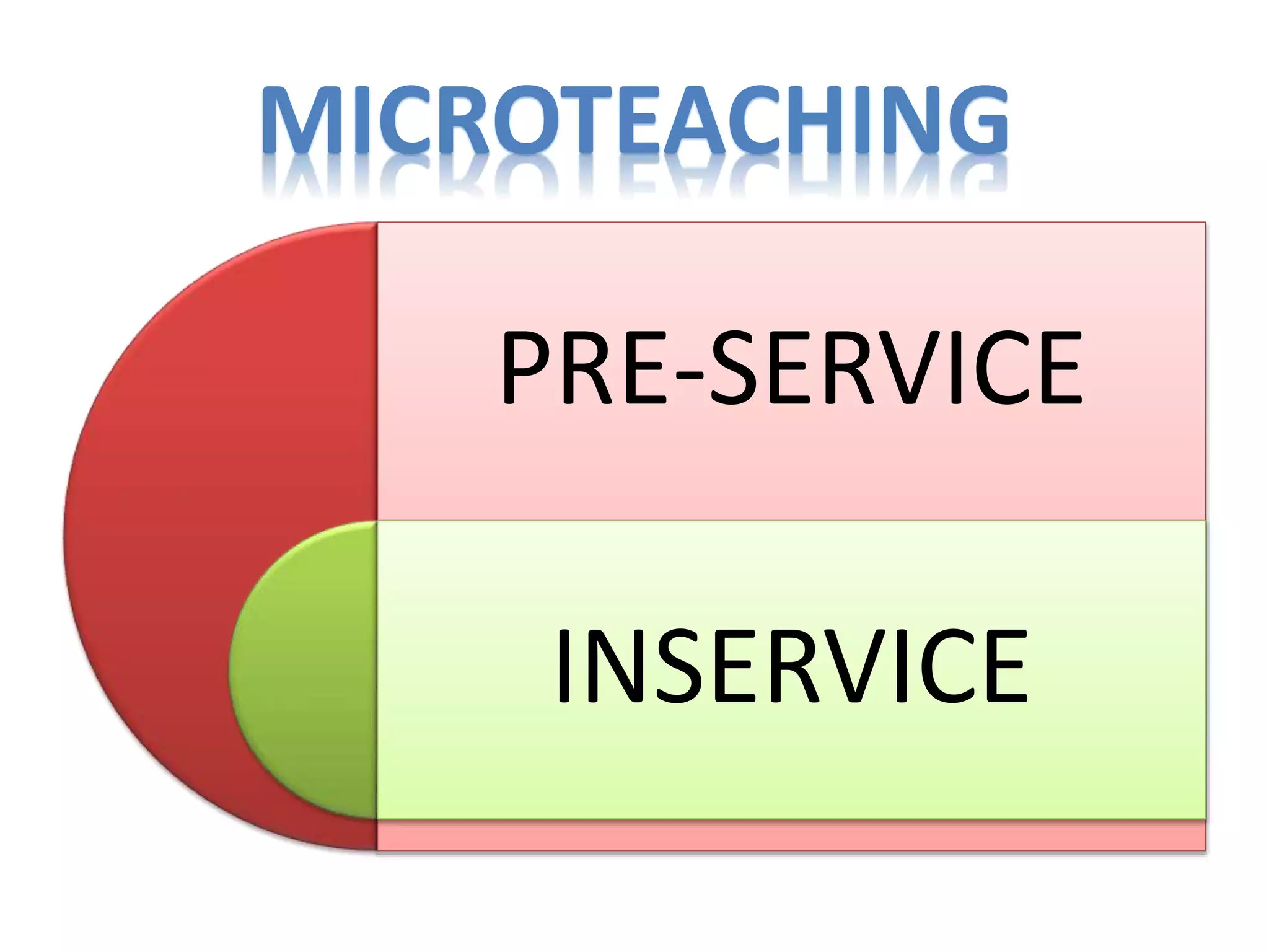 MICROTEACHING
PRE-SERVICE
INSERVICE
 