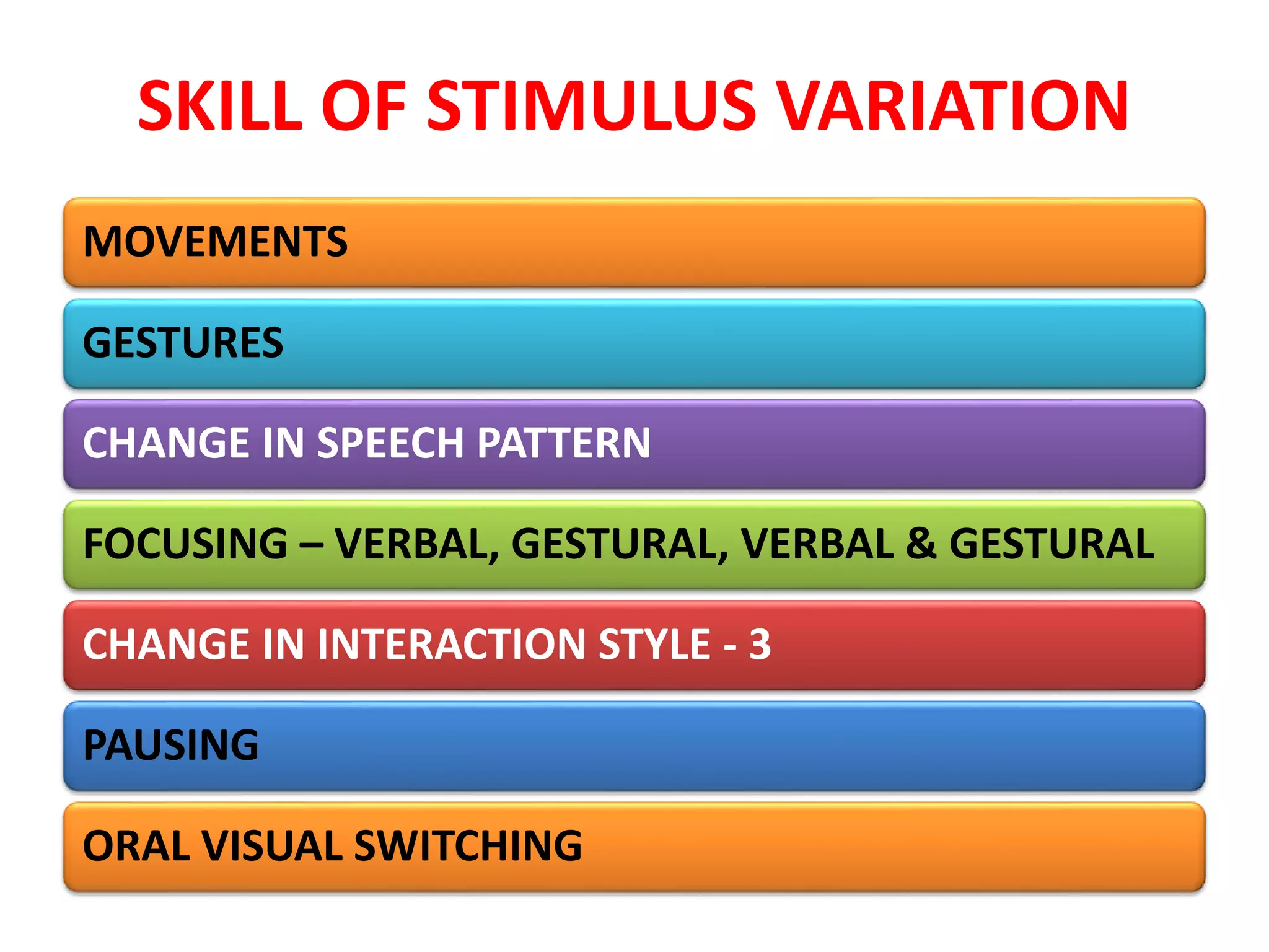 SKILL OF STIMULUS VARIATION
MOVEMENTS
GESTURES
CHANGE IN SPEECH PATTERN
FOCUSING – VERBAL, GESTURAL, VERBAL & GESTURAL
CHANGE IN INTERACTION STYLE - 3
PAUSING
ORAL VISUAL SWITCHING
 