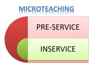 MICROTEACHING
PRE-SERVICE
INSERVICE
 