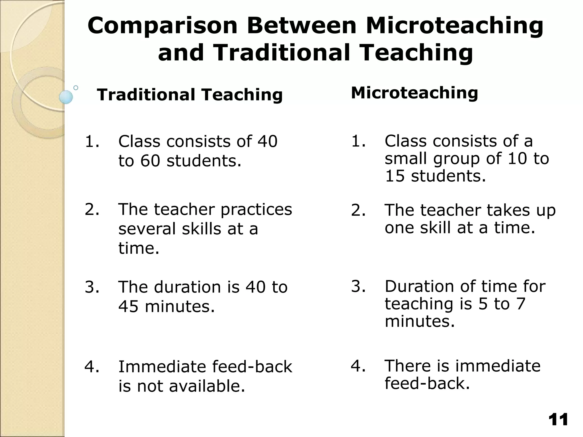 Comparison Between Microteaching
and Traditional Teaching
Microteaching
1. Class consists of a
small group of 10 to
15 students.
2. The teacher takes up
one skill at a time.
3. Duration of time for
teaching is 5 to 7
minutes.
4. There is immediate
feed-back.
11
Traditional Teaching
1. Class consists of 40
to 60 students.
2. The teacher practices
several skills at a
time.
3. The duration is 40 to
45 minutes.
4. Immediate feed-back
is not available.
 