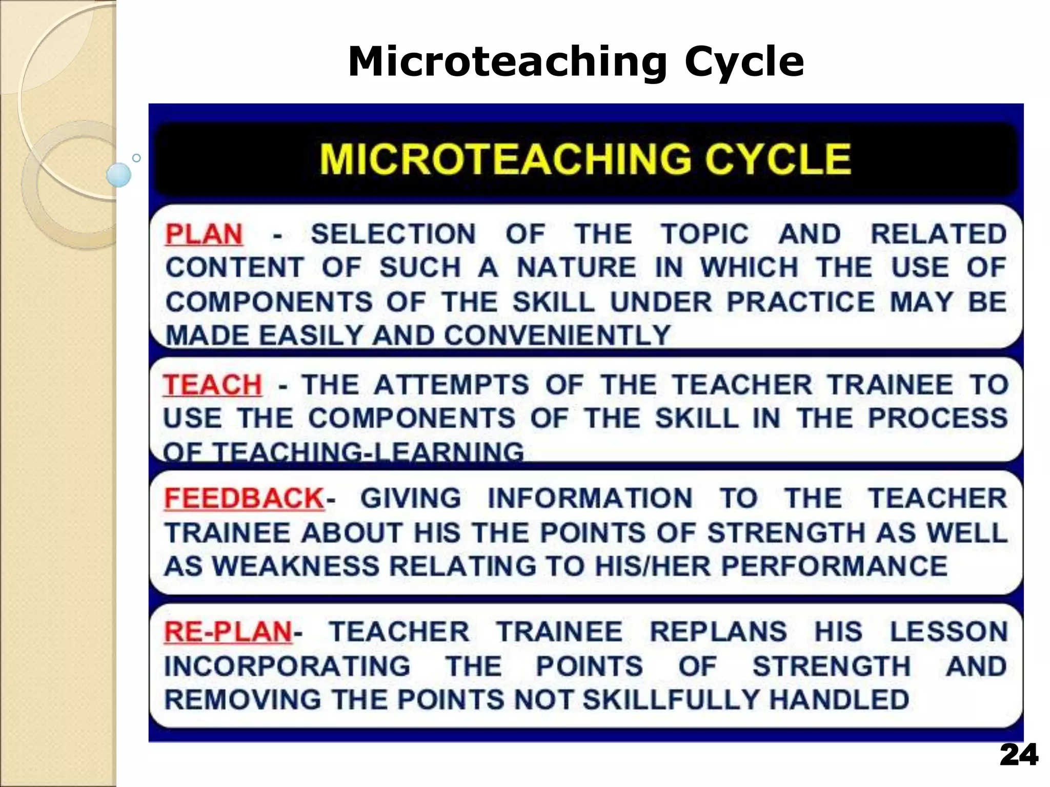 Microteaching Cycle
24
 