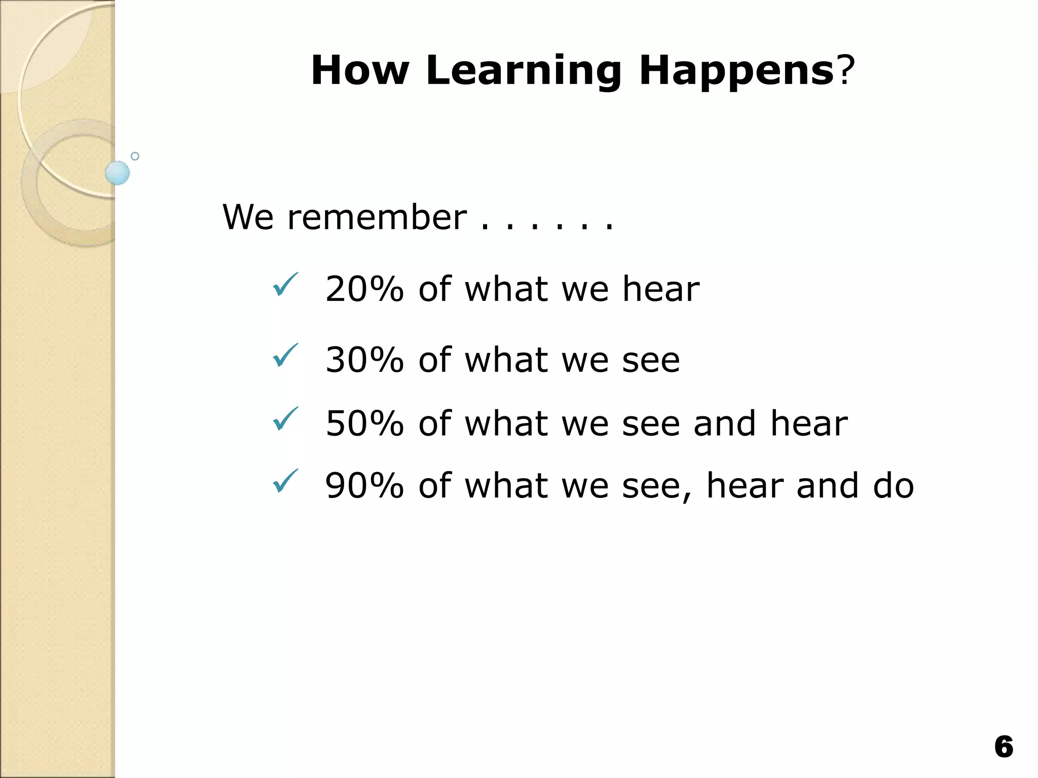How Learning Happens?
We remember . . . . . .
 20% of what we hear
 30% of what we see
 50% of what we see and hear
 90% of what we see, hear and do
6
 