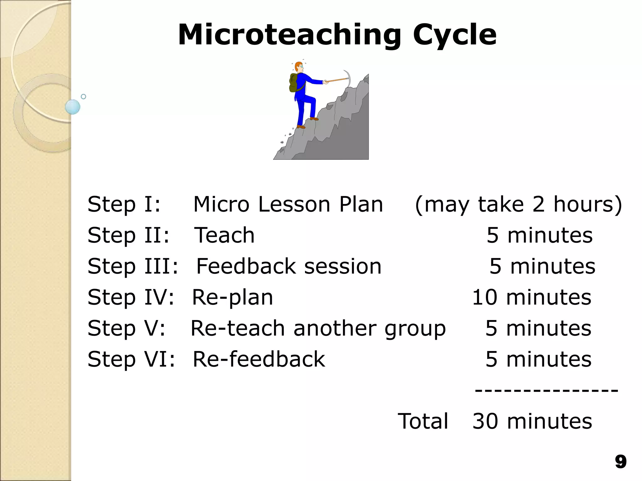 Microteaching Cycle
9
Step I: Micro Lesson Plan (may take 2 hours)
Step II: Teach 5 minutes
Step III: Feedback session 5 minutes
Step IV: Re-plan 10 minutes
Step V: Re-teach another group 5 minutes
Step VI: Re-feedback 5 minutes
---------------
Total 30 minutes
 