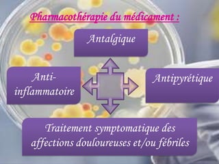 Antalgique
AntipyrétiqueAnti-
inflammatoire
Traitement symptomatique des
affections douloureuses et/ou fébriles
 