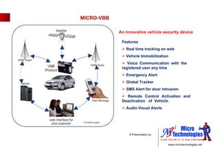 MICRO-VBB Features Real time tracking on web Vehicle Immobilization Voice Communication with the  registered user any time Emergency Alert Global Tracker SMS Alert for door intrusion Remote Control Activation and  Deactivation  of  Vehicle. Audio Visual Alerts An innovative vehicle security device 