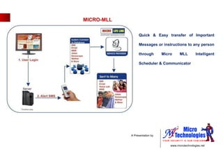 MICRO-MLL Quick & Easy transfer of Important Messages or instructions to any person through Micro MLL Intelligent Scheduler & Communicator 