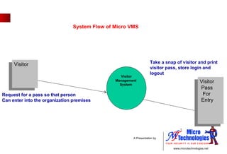 System Flow of Micro VMS  Visitor  Visitor Management  System  Visitor Pass For Entry  Request for a pass so that person Can enter into the organization premises Take a snap of visitor and print visitor pass, store login and logout  