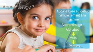 Aucune base au début
Simulé l’enfant à la
machine
Apprentissage :
Alphabet
Mots
Phrases
Apprentissage ?
 