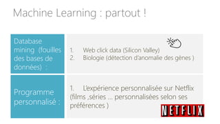 Machine Learning : partout !
Database
mining (fouilles
des bases de
données) :
1. Web click data (Silicon Valley)
2. Biologie (détection d’anomalie des gènes )
Programme
personnalisé :
1. L’expérience personnalisée sur Netflix
(films ,séries … personnalisées selon ses
préférences )
 