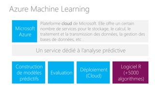 Azure Machine Learning
Microsoft
Azure
Plateforme cloud de Microsoft. Elle offre un certain
nombre de services pour le stockage, le calcul, le
traitement et la transmission des données, la gestion des
bases de données, etc .
Un service dédié à l’analyse prédictive
Construction
de modèles
prédictifs
Evaluation
Déploiement
(Cloud)
Logiciel R
(+5000
algorithmes)
 