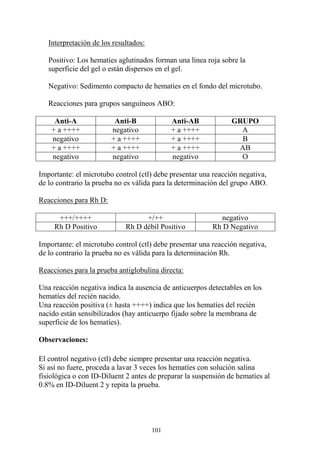 101
Interpretación de los resultados:
Positivo: Los hematíes aglutinados forman una línea roja sobre la
superficie del gel o están dispersos en el gel.
Negativo: Sedimento compacto de hematíes en el fondo del microtubo.
Reacciones para grupos sanguíneos ABO:
Anti-A Anti-B Anti-AB GRUPO
+ a ++++ negativo + a ++++ A
negativo + a ++++ + a ++++ B
+ a ++++ + a ++++ + a ++++ AB
negativo negativo negativo O
Importante: el microtubo control (ctl) debe presentar una reacción negativa,
de lo contrario la prueba no es válida para la determinación del grupo ABO.
Reacciones para Rh D:
+++/++++ +/++ negativo
Rh D Positivo Rh D débil Positivo Rh D Negativo
Importante: el microtubo control (ctl) debe presentar una reacción negativa,
de lo contrario la prueba no es válida para la determinación Rh.
Reacciones para la prueba antiglobulina directa:
Una reacción negativa indica la ausencia de anticuerpos detectables en los
hematíes del recién nacido.
Una reacción positiva (± hasta ++++) indica que los hematíes del recién
nacido están sensibilizados (hay anticuerpo fijado sobre la membrana de
superficie de los hematíes).
Observaciones:
El control negativo (ctl) debe siempre presentar una reacción negativa.
Si así no fuere, proceda a lavar 3 veces los hematíes con solución salina
fisiológica o con ID-Diluent 2 antes de preparar la suspensión de hematíes al
0.8% en ID-Diluent 2 y repita la prueba.
 