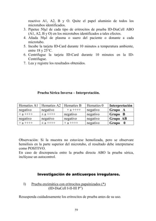 59
reactivo A1, A2, B y O. Quite el papel aluminio de todos los
microtubos identificados.
3. Pipetee 50µl de cada tipo de eritrocitos de prueba ID-DiaCell ABO
(A1, A2, B y O) en los microtubos identificados a tales efectos.
4. Añada 50µl de plasma o suero del paciente o donante a cada
microtubo.
5. Incube la tarjeta ID-Card durante 10 minutos a temperatura ambiente,
entre 18 y 25°C.
6. Centrifugue la tarjeta ID-Card durante 10 minutos en la ID-
Centrifugue.
7. Lea y registre los resultados obtenidos.
Prueba Sérica Inversa – Interpretación.
Hematíes A1 Hematíes A2 Hematíes B Hematíes 0 Interpretación
negativo negativo + a ++++ negativo Grupo A
+ a ++++ ± a ++++ negativo negativo Grupo B
negativo negativo negativo negativo Grupo AB
+ a ++++ ± a ++++ + a ++++ negativo Grupo 0
Observación: Si la muestra no estuviese hemolizada, pero se observare
hemólisis en la parte superior del microtubo, el resultado debe interpretarse
como POSITIVO.
En caso de discrepancia entre la prueba directa ABO la prueba sérica,
inclúyase un autocontrol.
Investigación de anticuerpos irregulares.
I) Prueba enzimática con eritrocitos papaínizados (*)
(ID-DiaCell I-II-III P”)
Resuspenda cuidadosamente los eritrocitos de prueba antes de su uso.
 
